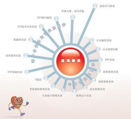 杭州美善投資管理咨詢 專業(yè)服務(wù)引領(lǐng)企業(yè)價值提升