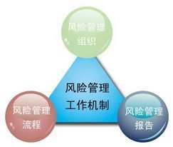 投資風(fēng)險管理的核心模式與關(guān)鍵注意點