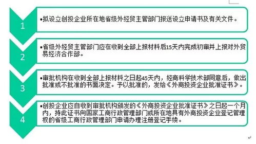 外商投資創業投資企業管理規定細讀筆記 聚焦投資管理核心要點